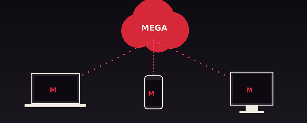 Синхронизация Mega между ноутбуком, смартфоном и настольным компьютером через облачный сервис